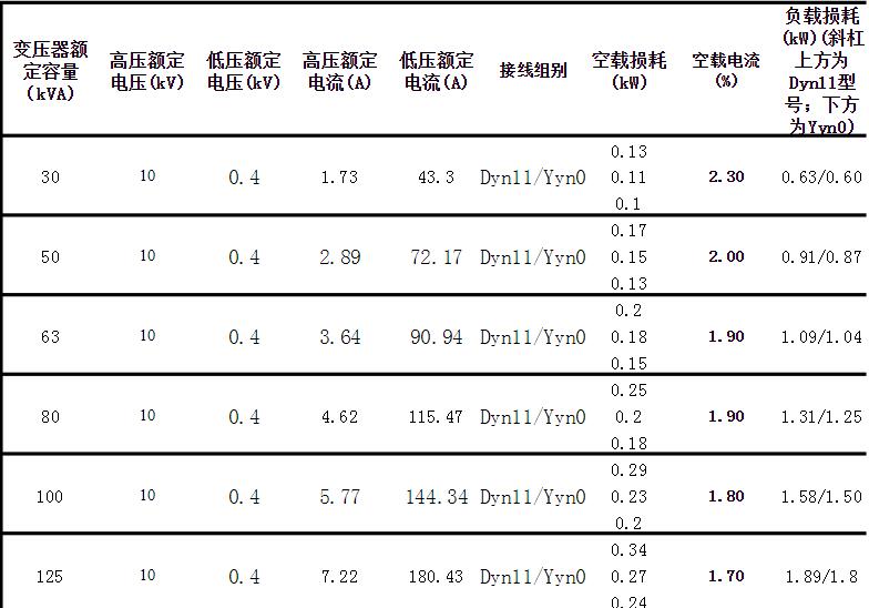 油浸式變壓器性能參數(shù)